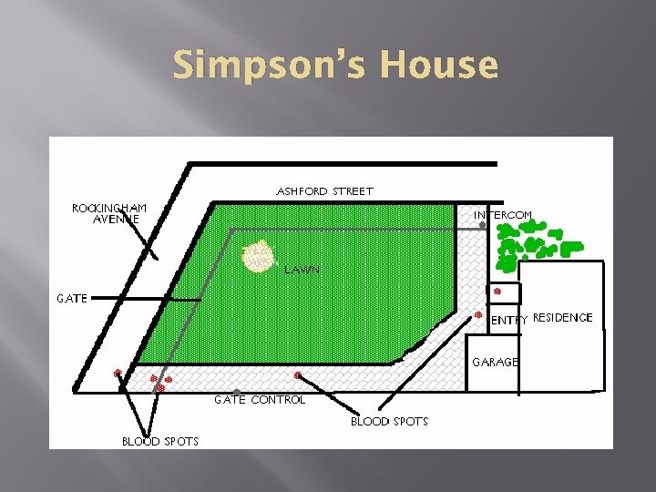 Simpson’s House 