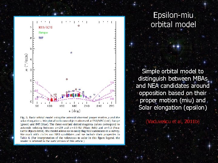 Epsilon-miu orbital model Simple orbital model to distinguish between MBAs and NEA candidates around