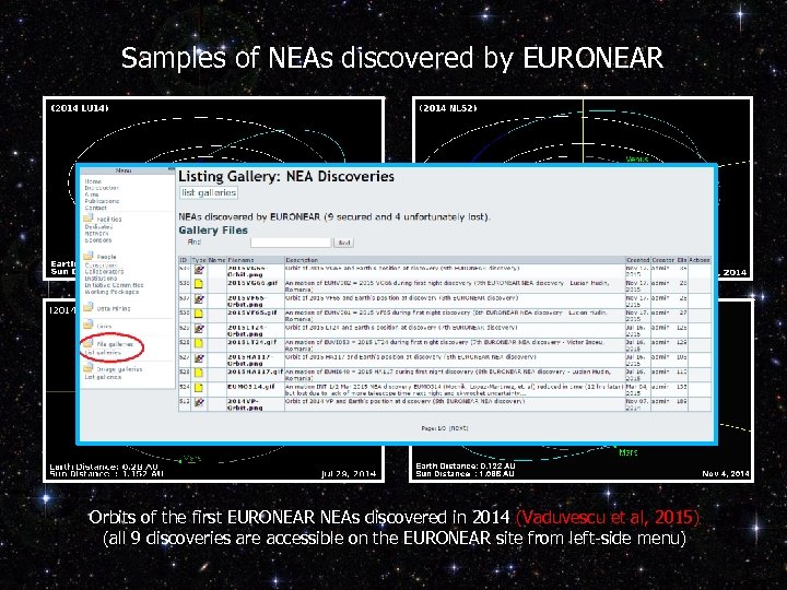 Samples of NEAs discovered by EURONEAR Orbits of the first EURONEAR NEAs discovered in