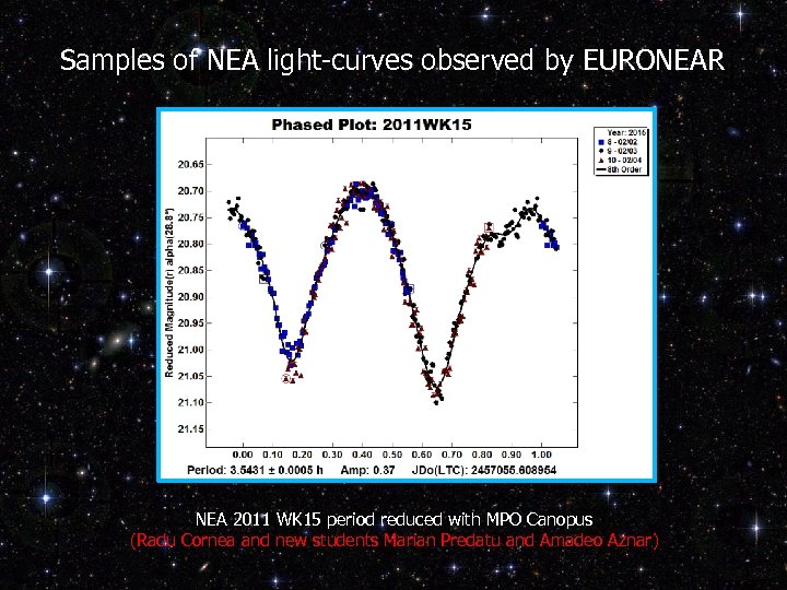 Samples of NEA light-curves observed by EURONEAR NEA 2011 WK 15 period reduced with