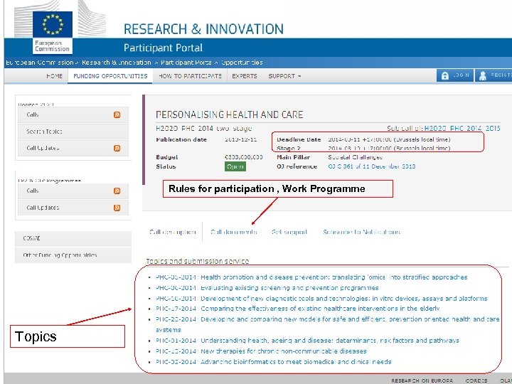 Rules for participation , Work Programme Topics 