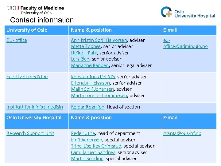 Contact information University of Oslo Name & posistion E-mail EU- office Ann Kristin Sørli