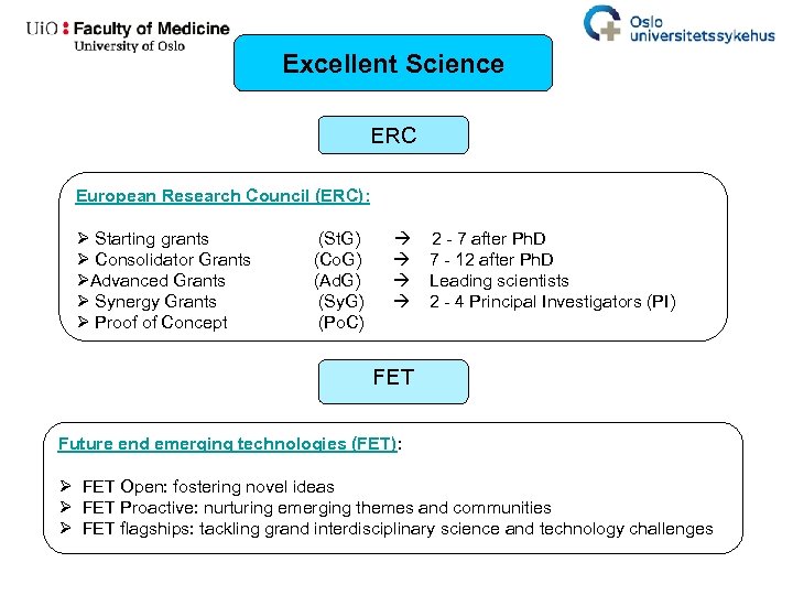 Excellent Science ERC European Research Council (ERC): Ø Starting grants Ø Consolidator Grants ØAdvanced