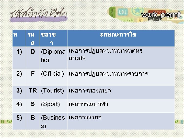 ท รห ชอวซ ลกษณะการใช ส า 1) D (Diploma เพอการปฏบตหนาททางทตหร อกงสล tic) 2) 3)