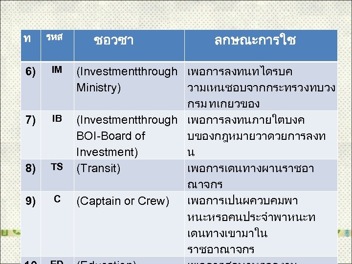 ท รหส 6) IM 7) IB 8) TS 9) C ชอวซา ลกษณะการใช (Investmentthrough เพอการลงทนทไดรบค