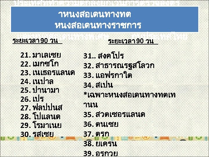 ประเทศททำความตกลงยกเวนการตรวจลงตร าหนงสอเดนทางทต หนงสอเดนทางราชการ และหนงสอเดนทางพเศษระยะเวลา 90 วน กบประเทศไทย ระยะเวลา 90 วน 21. มาเลเซย 31. .
