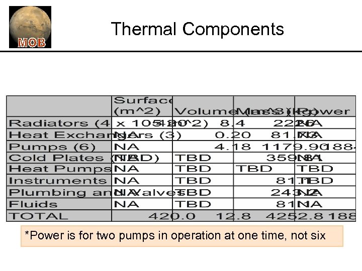 Thermal Components *Power is for two pumps in operation at one time, not six