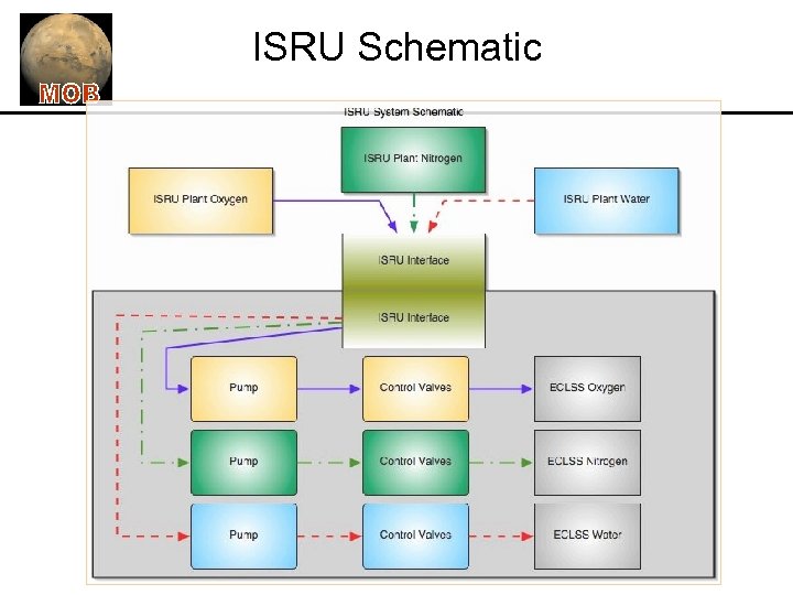 ISRU Schematic 