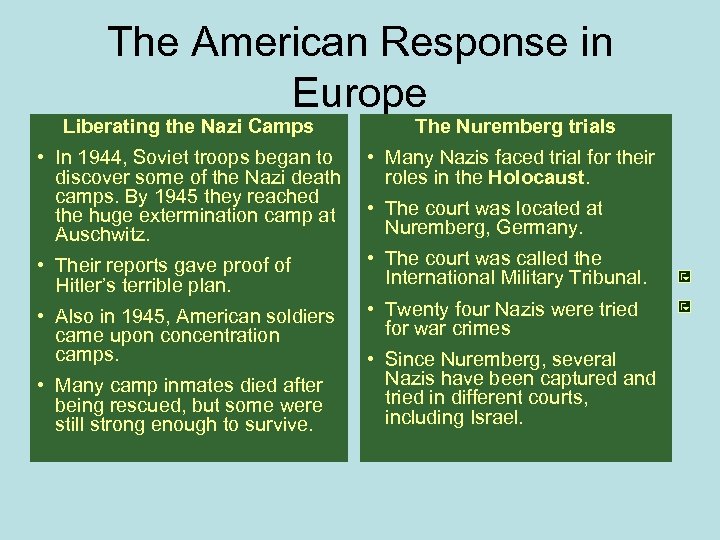 The American Response in Europe Liberating the Nazi Camps The Nuremberg trials • In