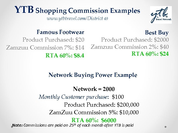 YTB Shopping Commission Examples www. ytbtravel. com/District 49 Famous Footwear Best Buy Product Purchased: