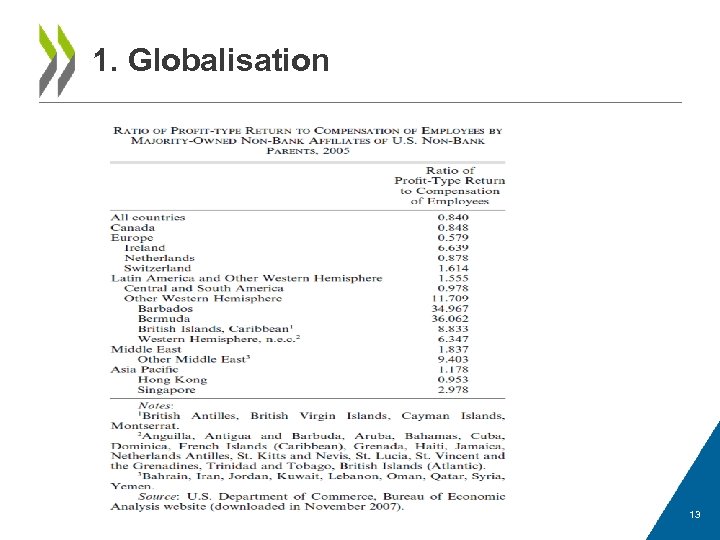 1. Globalisation 13 