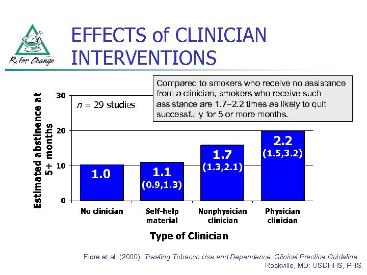 EFFECTS of CLINICIAN INTERVENTIONS n = 29 studies Compared to smokers who receive no