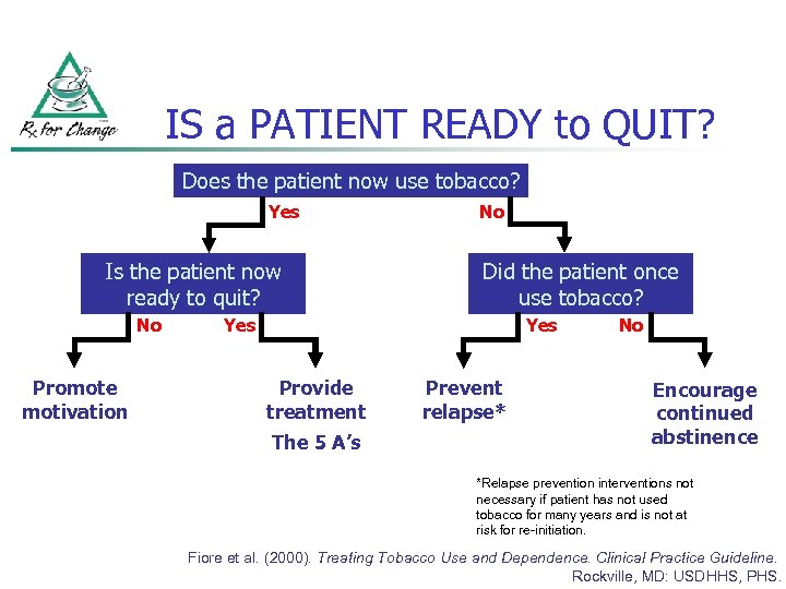 IS a PATIENT READY to QUIT? Does the patient now use tobacco? Yes Is
