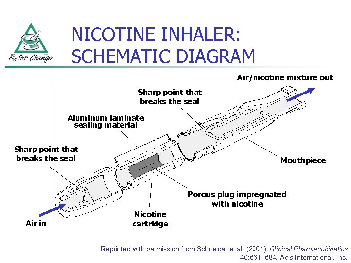 NICOTINE INHALER: SCHEMATIC DIAGRAM Air/nicotine mixture out Sharp point that breaks the seal Aluminum
