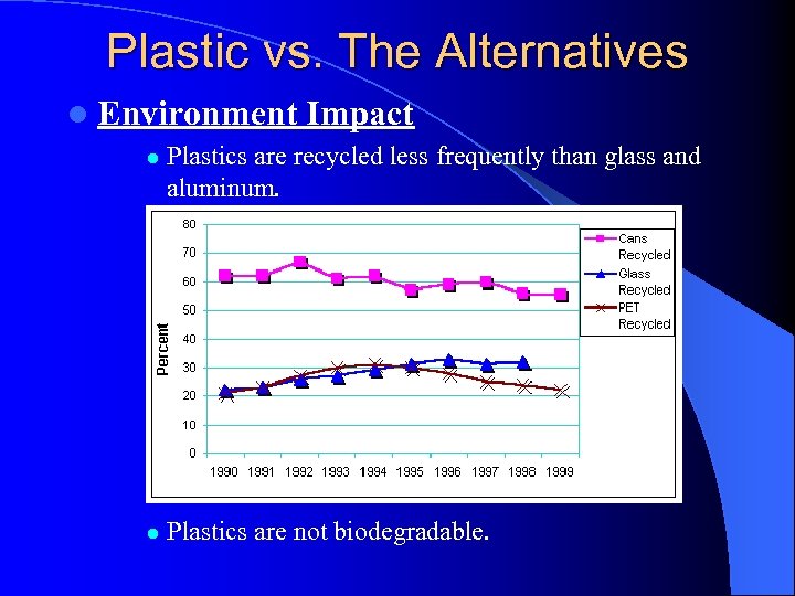 Plastic vs. The Alternatives l Environment l l Impact Plastics are recycled less frequently