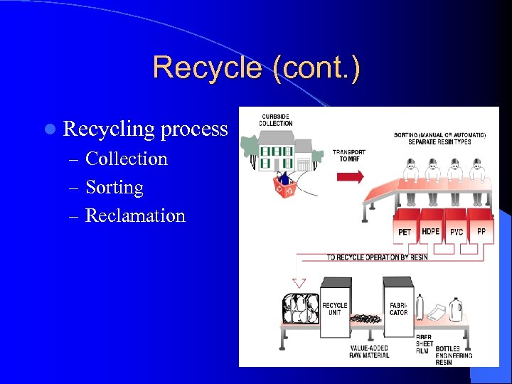 Recycle (cont. ) l Recycling process – Collection – Sorting – Reclamation 