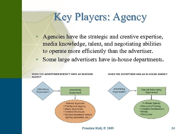 Key Players: Agency • Agencies have the strategic and creative expertise, media knowledge, talent,