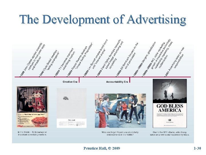 The Development of Advertising Prentice Hall, © 2009 1 -30 30 