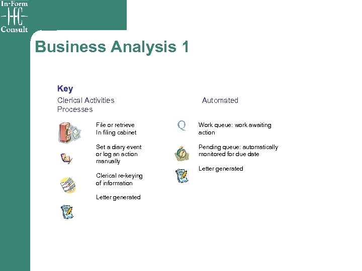 Business Analysis 1 Key Clerical Activities Processes Automated File or retrieve In filing cabinet