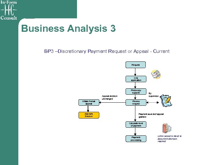 Business Analysis 3 BP 3 –Discretionary Payment Request or Appeal - Current Request Log