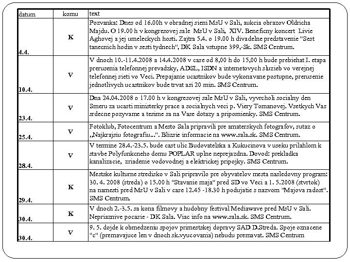 datum komu K 4. 4. text Pozvanka: Dnes od 16. 00 h v obradnej