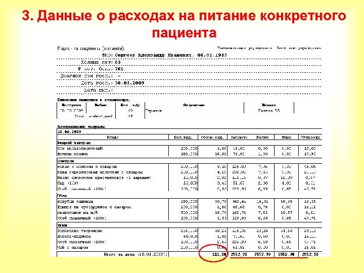3. Данные о расходах на питание конкретного пациента 