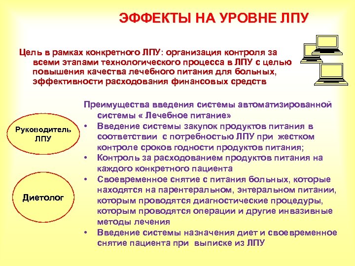 ЭФФЕКТЫ НА УРОВНЕ ЛПУ Цель в рамках конкретного ЛПУ: организация контроля за всеми этапами