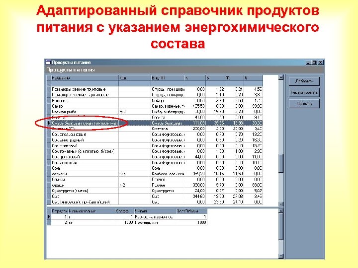 Адаптированный справочник продуктов питания с указанием энергохимического состава 