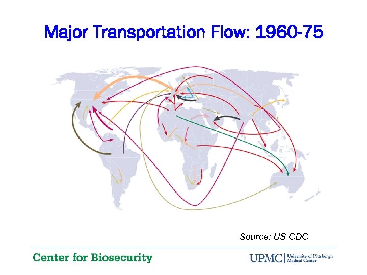 Major Transportation Flow: 1960 -75 Source: US CDC 