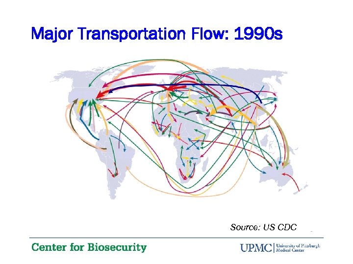 Major Transportation Flow: 1990 s Source: US CDC 