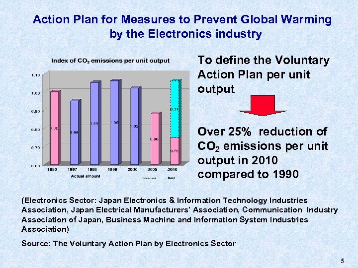 Action Plan for Measures to Prevent Global Warming by the Electronics industry To define