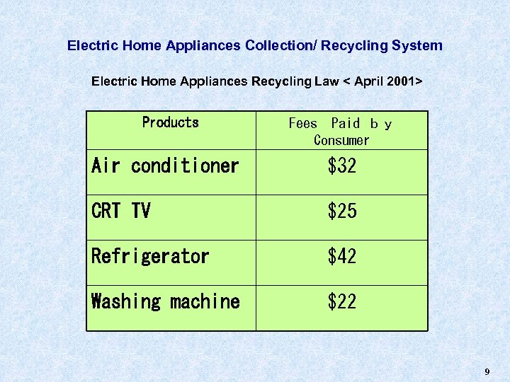 Electric Home Appliances Collection/ Recycling System Electric Home Appliances Recycling Law < April 2001>