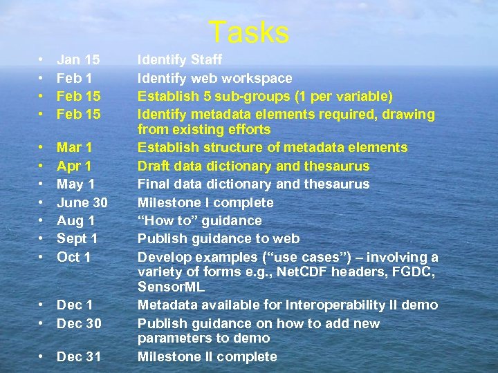 Tasks • • Jan 15 Feb 15 • • Mar 1 Apr 1 May