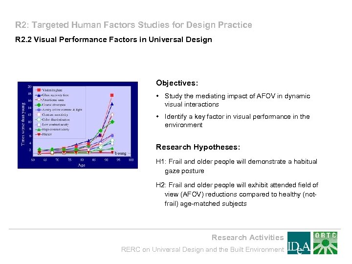 R 2: Targeted Human Factors Studies for Design Practice R 2. 2 Visual Performance
