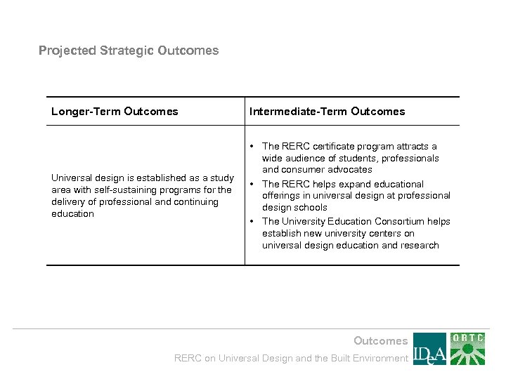 Projected Strategic Outcomes Longer-Term Outcomes Intermediate-Term Outcomes Universal design is established as a study