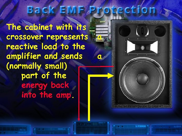 The cabinet with its crossover represents reactive load to the amplifier and sends (normally