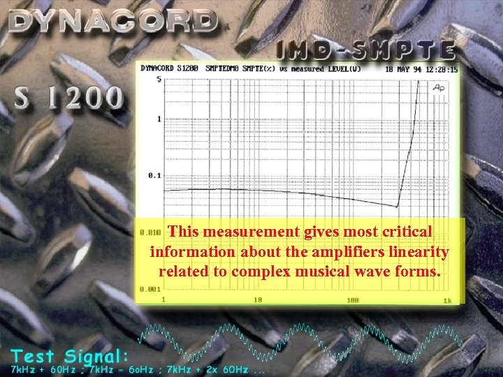 This measurement gives most critical information about the amplifiers linearity related to complex musical