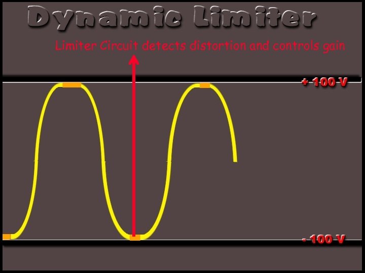 Limiter Circuit detects distortion and controls gain 