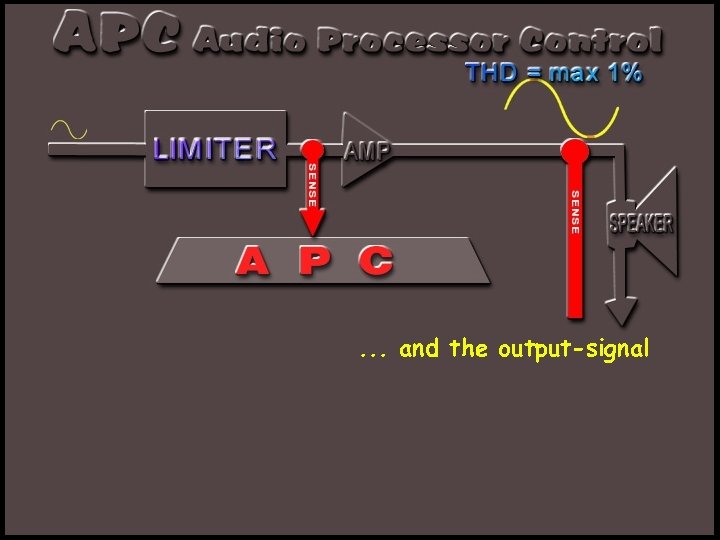 . . . and the output-signal 