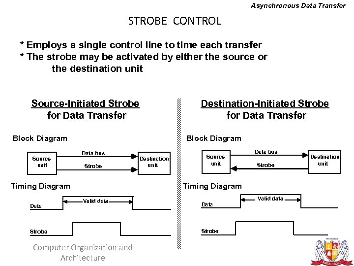 Asynchronous Data Transfer STROBE CONTROL * Employs a single control line to time each