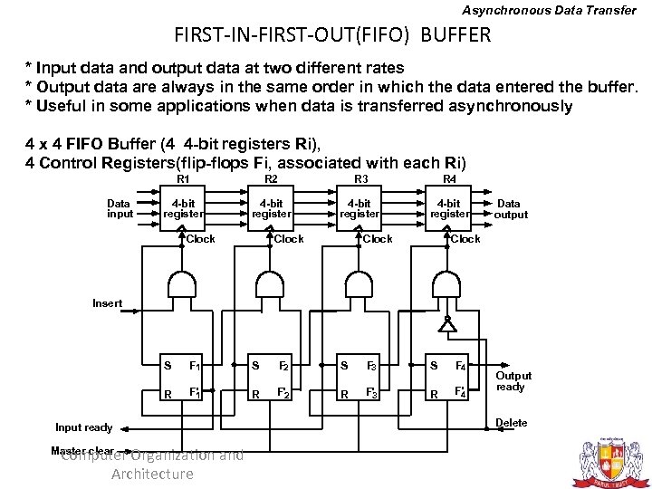 Asynchronous Data Transfer FIRST-IN-FIRST-OUT(FIFO) BUFFER * Input data and output data at two different