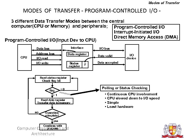 Modes of Transfer MODES OF TRANSFER - PROGRAM-CONTROLLED I/O 3 different Data Transfer Modes