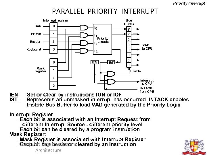 Priority Interrupt PARALLEL PRIORITY INTERRUPT Bus Buffer Interrupt register Disk 0 I 0 Printer