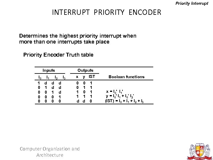 Priority Interrupt INTERRUPT PRIORITY ENCODER Determines the highest priority interrupt when more than one