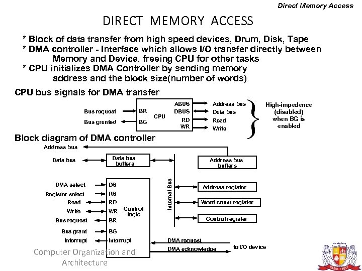 Direct Memory Access DIRECT MEMORY ACCESS * Block of data transfer from high speed