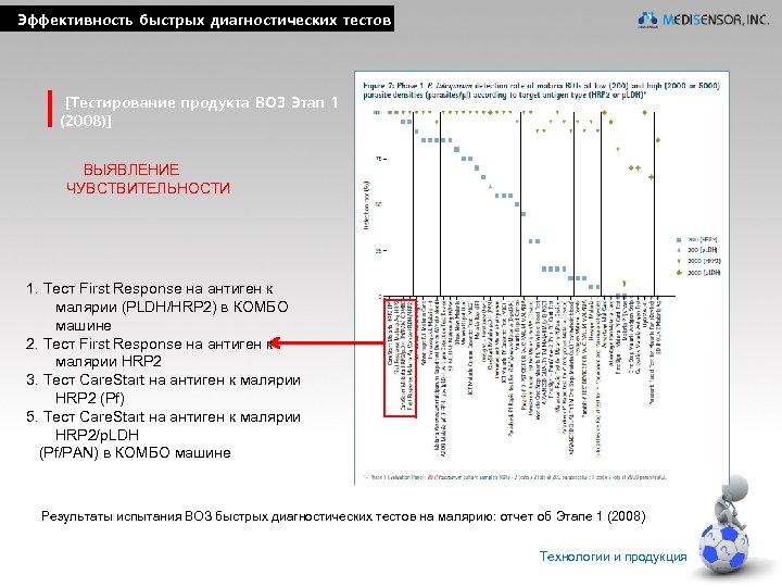 Эффективность быстрых диагностических тестов [Тестирование продукта ВОЗ Этап 1 (2008)] ВЫЯВЛЕНИЕ ЧУВСТВИТЕЛЬНОСТИ 1. Тест