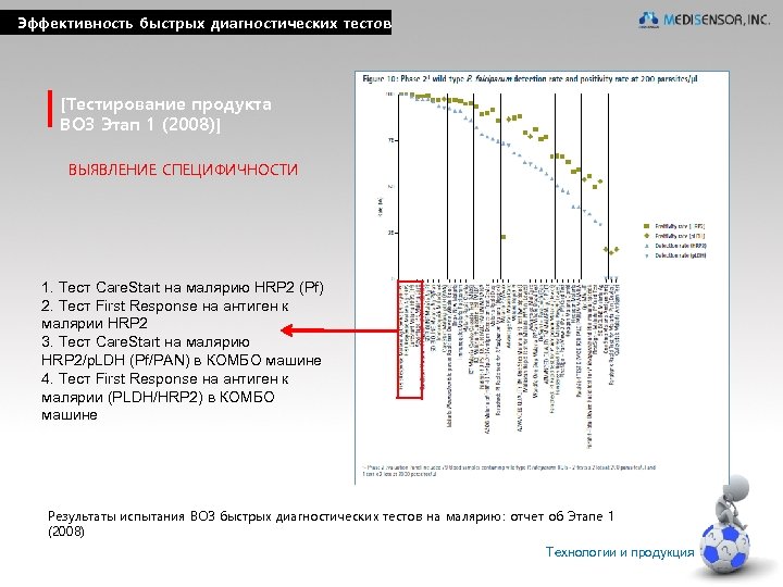 Эффективность быстрых диагностических тестов [Тестирование продукта ВОЗ Этап 1 (2008)] ВЫЯВЛЕНИЕ СПЕЦИФИЧНОСТИ 1. Тест