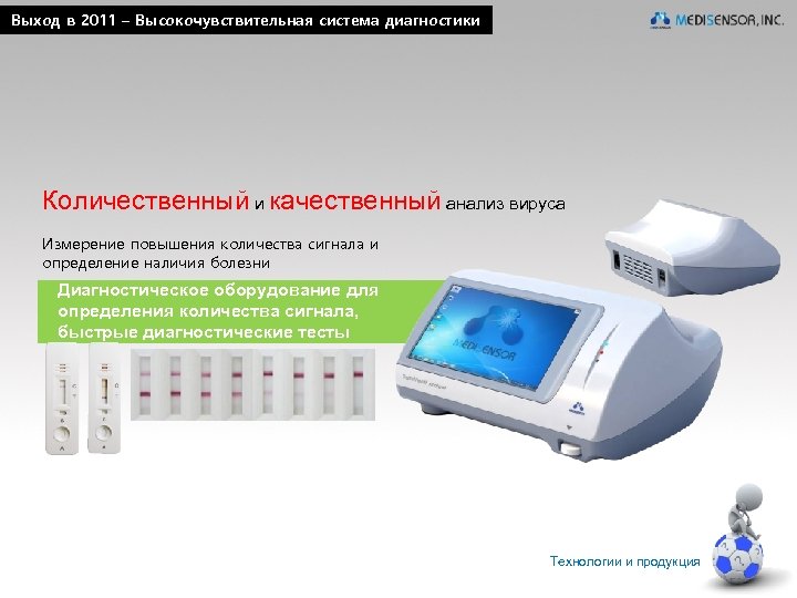 Выход в 2011 – Высокочувствительная система диагностики Количественный и качественный анализ вируса Измерение повышения