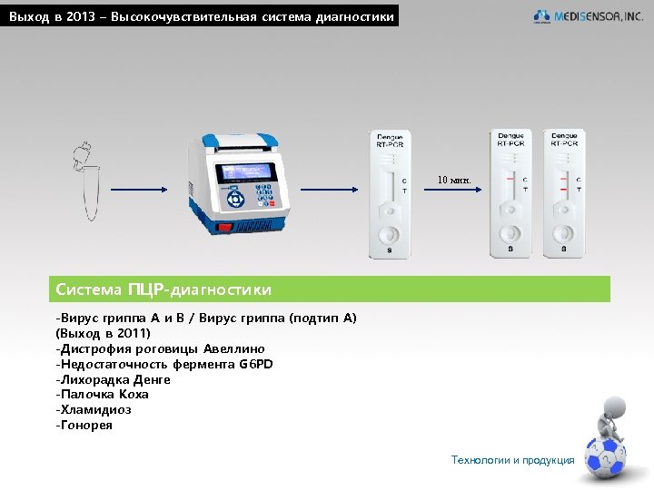 Выход в 2013 – Высокочувствительная система диагностики 10 мин. Система ПЦР-диагностики -Вирус гриппа A