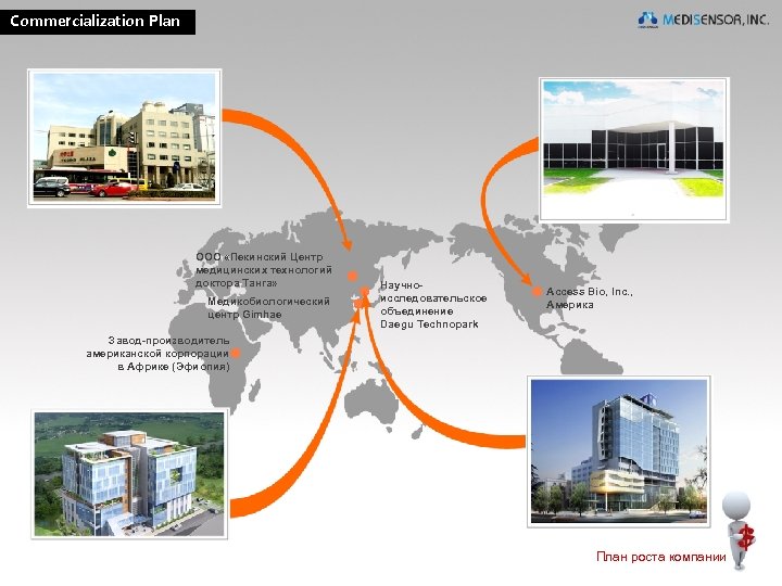 Commercialization Plan ООО «Пекинский Центр медицинских технологий доктора Танга» Медикобиологический центр Gimhae Научноисследовательское объединение